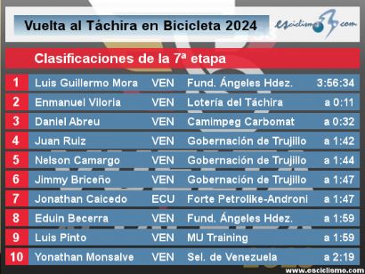 Vuelta al Tchira 2024: Clasificaciones de la 7 etapa