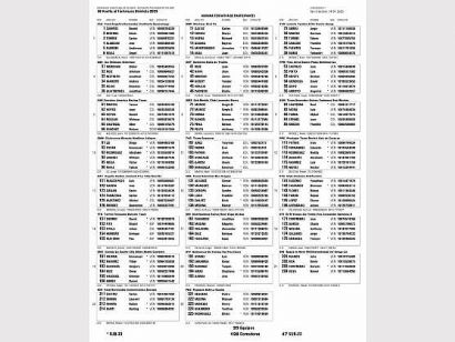 Listado oficial de ciclistas inscritos en el la Vuelta al Táchira 2023
