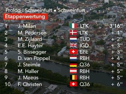 Vuelta a Alemania 2024: Clasificaciones completas de la etapa prólogo