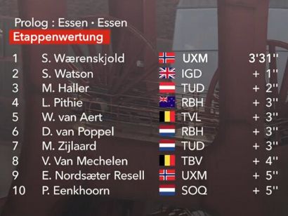 Clasificaciones completas de la etapa prólogo de la Vuelta a Alemania 2025