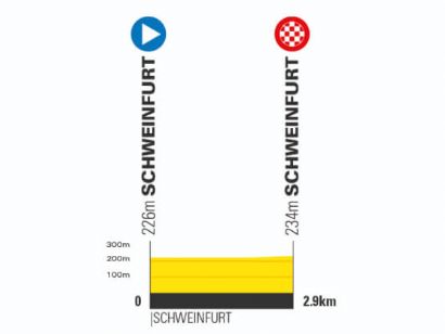 Vuelta a Alemania 2024: Orden de salida completo y horarios de la etapa prólogo