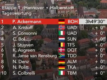 Vuelta a Alemania 2019: Clasificaciones completas de la etapa 1