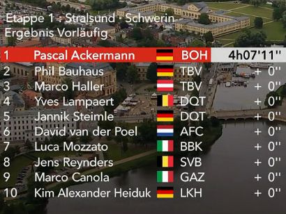 Vuelta a Alemania 2021: Clasificaciones de la etapa 1