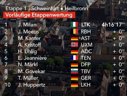 Vuelta a Alemania 2024: Clasificaciones completas de la 1ª etapa