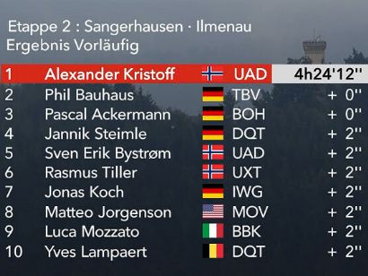 Vuelta a Alemania 2021: Clasificaciones de la etapa 2