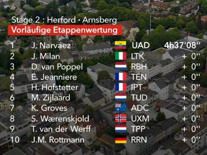 Clasificaciones completas de la 2ª etapa de la Vuelta a Alemania 2025
