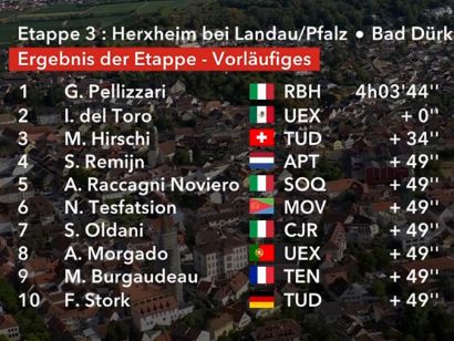 Clasificaciones completas de la 3� etapa de la Vuelta a Alemania 2026