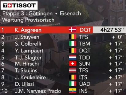 Vuelta a Alemania 2019: Clasificaciones completas de la etapa 3