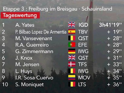 Vuelta a Alemania 2022: Clasificaciones de la tercera etapa