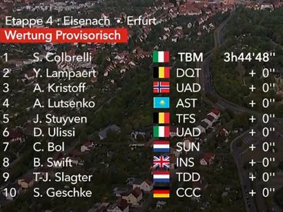 Vuelta a Alemania 2019: Clasificaciones completas de la etapa 4 (última)