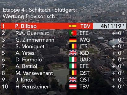 Vuelta a Alemania 2022: Clasificaciones de la cuarta y última etapa
