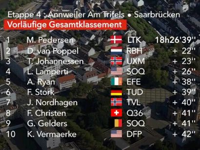 Vuelta a Alemania 2024: Clasificaciones completas de la 4ª etapa (última)