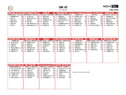Listado oficial de ciclistas inscritos en la Vuelta a Alemania 2026 [Dorsales]