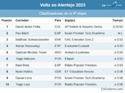 Clasificaciones completas de la 4ª etapa de la Vuelta al Alentejo 2025
