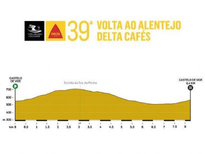 Vuelta al Alentejo: Orden de salida completo de la contrarreloj (Etapa 4)
