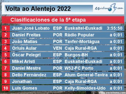 Vuelta al Alentejo 2022: Clasificaciones de la etapa 5 (última)