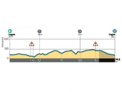 Vuelta al Algarve: Orden de salida completo de la contrarreloj final
