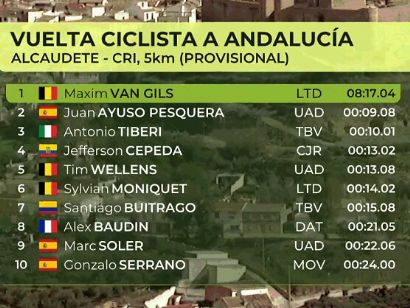 Clasificaciones completas de la Vuelta a Andalucía 2024