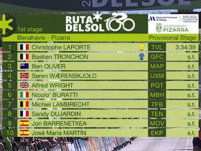Clasificaciones de la 1� etapa de la Vuelta a Andaluc�a 2026