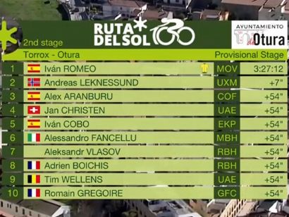 Clasificaciones completas de la 2� etapa de la Vuelta a Andaluc�a 2026