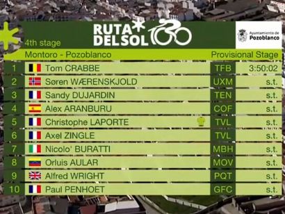 Clasificaciones completas de la 4� etapa de la Vuelta a Andaluc�a 2026