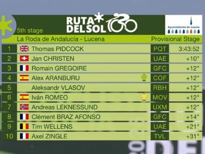 Clasificaciones completas de la 5� etapa de la Vuelta a Andaluc�a 2026 (�ltima)