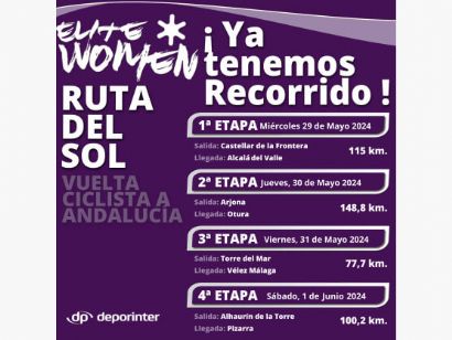 La Vuelta a Andalucía Femenina empezará en Castellar y acabará en Pizarra con 437 kilómetros