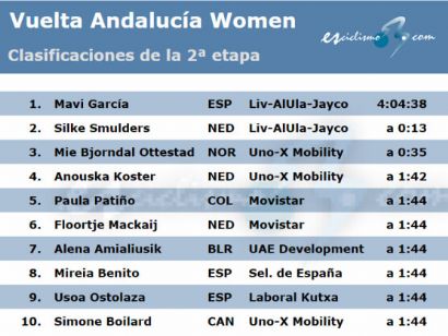 Clasificaciones de la 2ª etapa de la Vuelta a Andalucía Femenina 2024