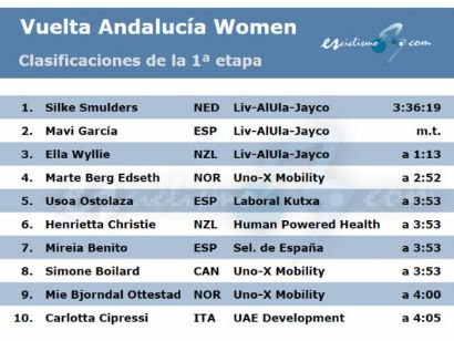 Clasificaciones de la 1ª etapa de la Vuelta a Andalucía Femenina 2024