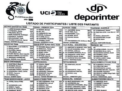 Listado oficial de ciclistas inscritos en la Vuelta a Andalucía 2022