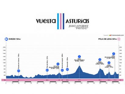 Etapa 1 de la Vuelta a Asturias 2023, Oviedo - Pola de Lena / 182 Km.