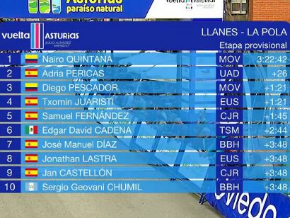 Clasificaciones de la 2� etapa de la Vuelta a Asturias 2026