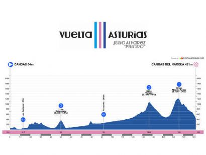 Etapa 2 de la Vuelta a Asturias 2023, Candás - Cangas del Narcea / 182,6 Km.