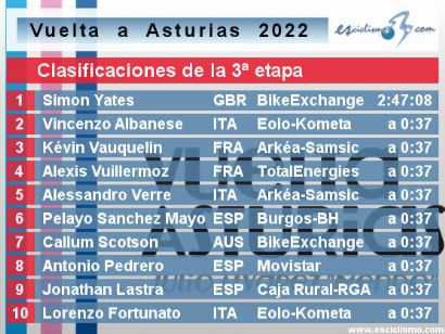 Vuelta a Asturias 2022: Clasificaciones de la etapa 3 (última)