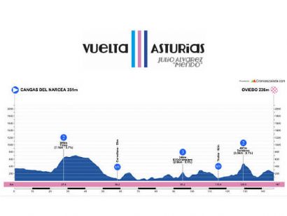Etapa 3 de la Vuelta a Asturias 2023, Cangas del Narcea - Oviedo / 146,5 Km.