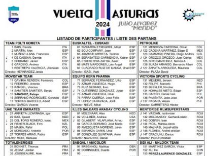 Listado oficial de ciclistas inscritos en la Vuelta a Asturias 2024 [Dorsales]
