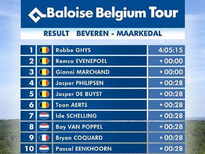 Vuelta a Bélgica 2021: Clasificaciones de la etapa 1