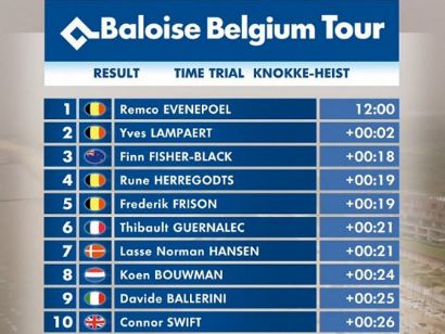 Vuelta a Bélgica 2021: Clasificaciones de la etapa 2