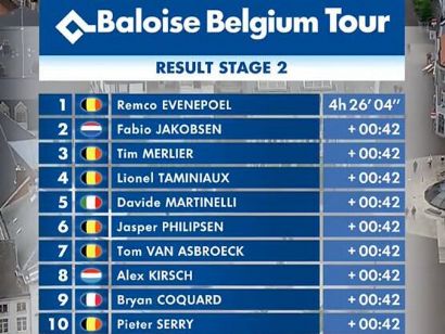 Vuelta a Bélgica 2019: Clasificaciones completas de la etapa 2
