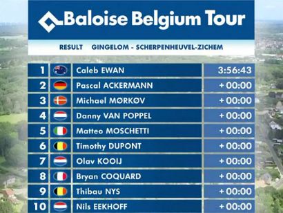 Vuelta a Bélgica 2021: Clasificaciones de la etapa 3
