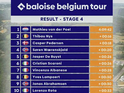 Vuelta a Bélgica 2023: Clasificaciones de la 4ª etapa