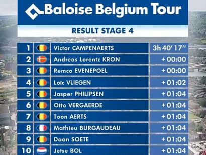 Vuelta a Bélgica 2019: Clasificaciones completas de la etapa 4