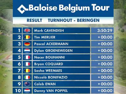 Vuelta a Bélgica 2021: Clasificaciones de la etapa 5 (última)