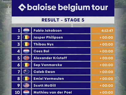 Vuelta a Bélgica 2023: Clasificaciones completas de la 5ª etapa (última)