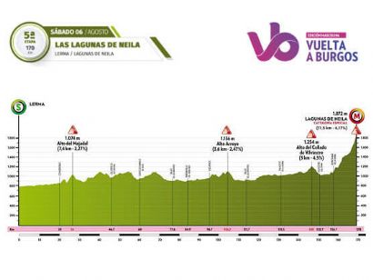 Las Lagunas de Neila sentenciarán la Vuelta a Burgos 2022