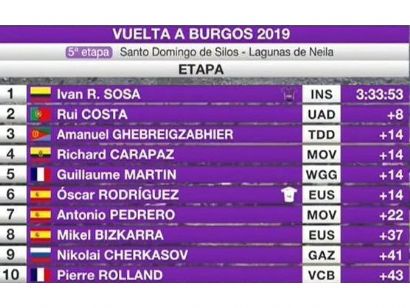 Vuelta a Burgos 2019: Clasificaciones completas de la etapa 5 (última)