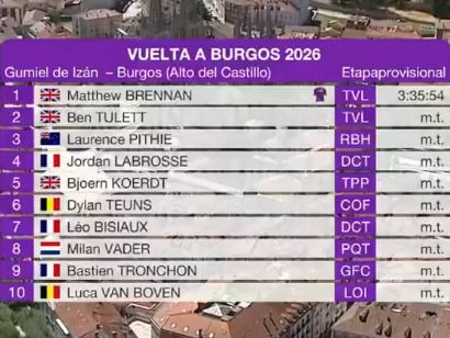Clasificaciones completas de la 1� etapa de la Vuelta a Burgos 2026
