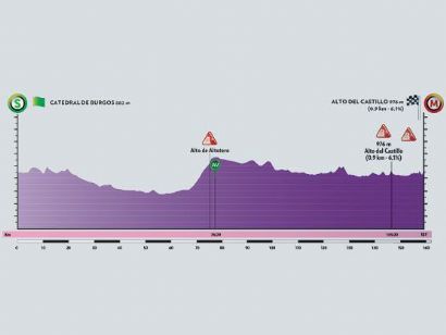 Vuelta a Burgos: Etapa 1 - Burgos (Catedral) - Burgos (Mirador del Castillo) / 157 Km