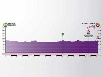 La catedral de Burgos dará la salida a la primera etapa de la Vuelta a Burgos que finalizará en El Castillo