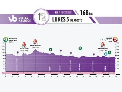 La primera etapa de la Vuelta a Burgos, desafío de media montaña entre Vilviestre del Pinar y Burgos